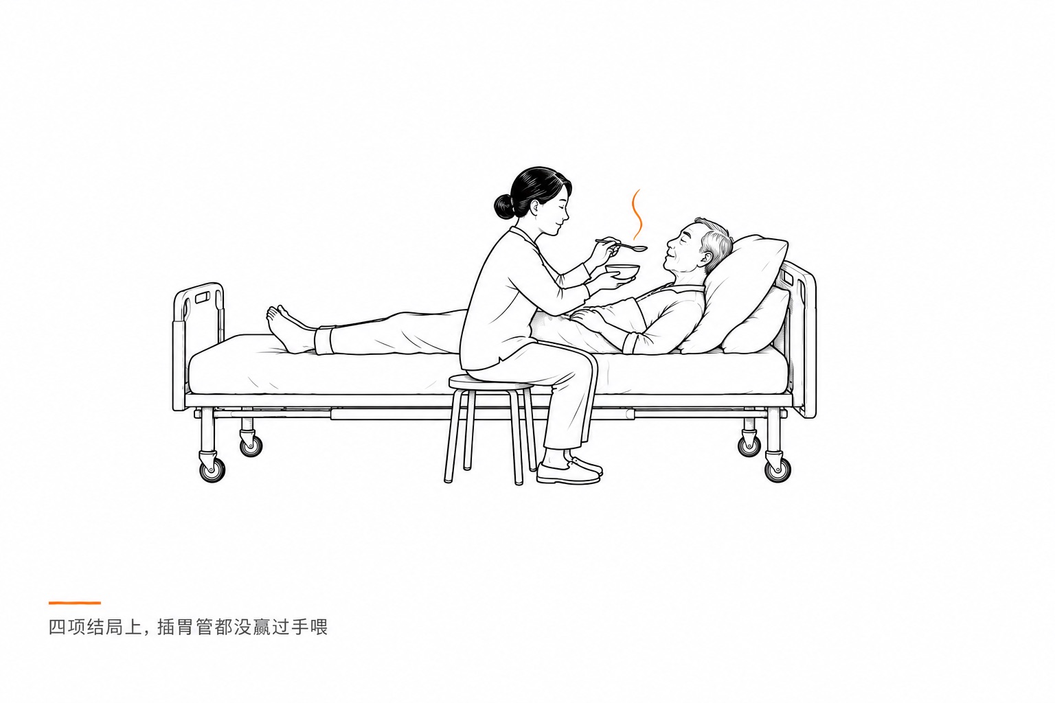 家属坐在病床边,用勺子给半躺的病人喂饭